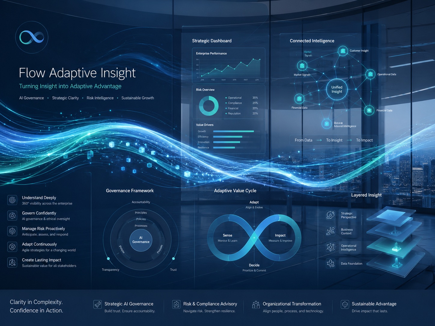 Strategic AI Partner